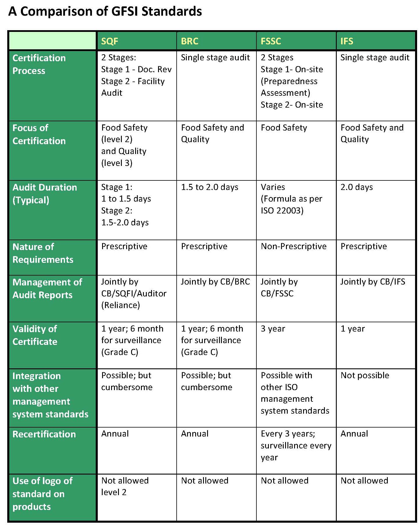 Table Comparison Chart